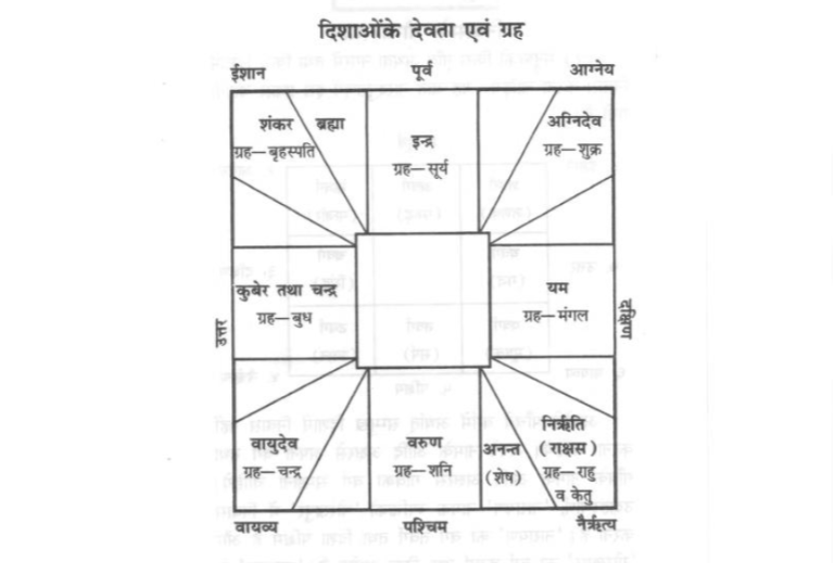vastu shastra